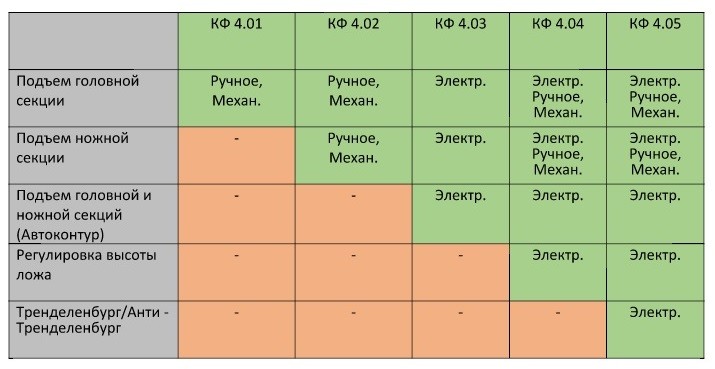 Кровать функциональная NORMA+